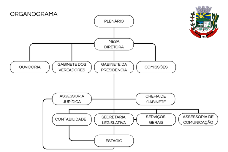Organograma